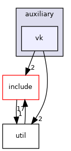 auxiliary/vk