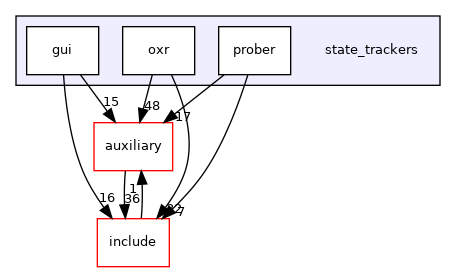 state_trackers