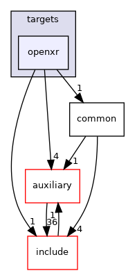 targets/openxr