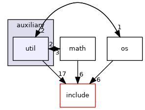 auxiliary/util