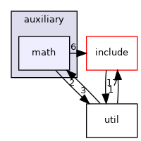 auxiliary/math