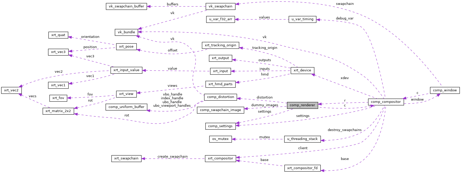 Collaboration graph