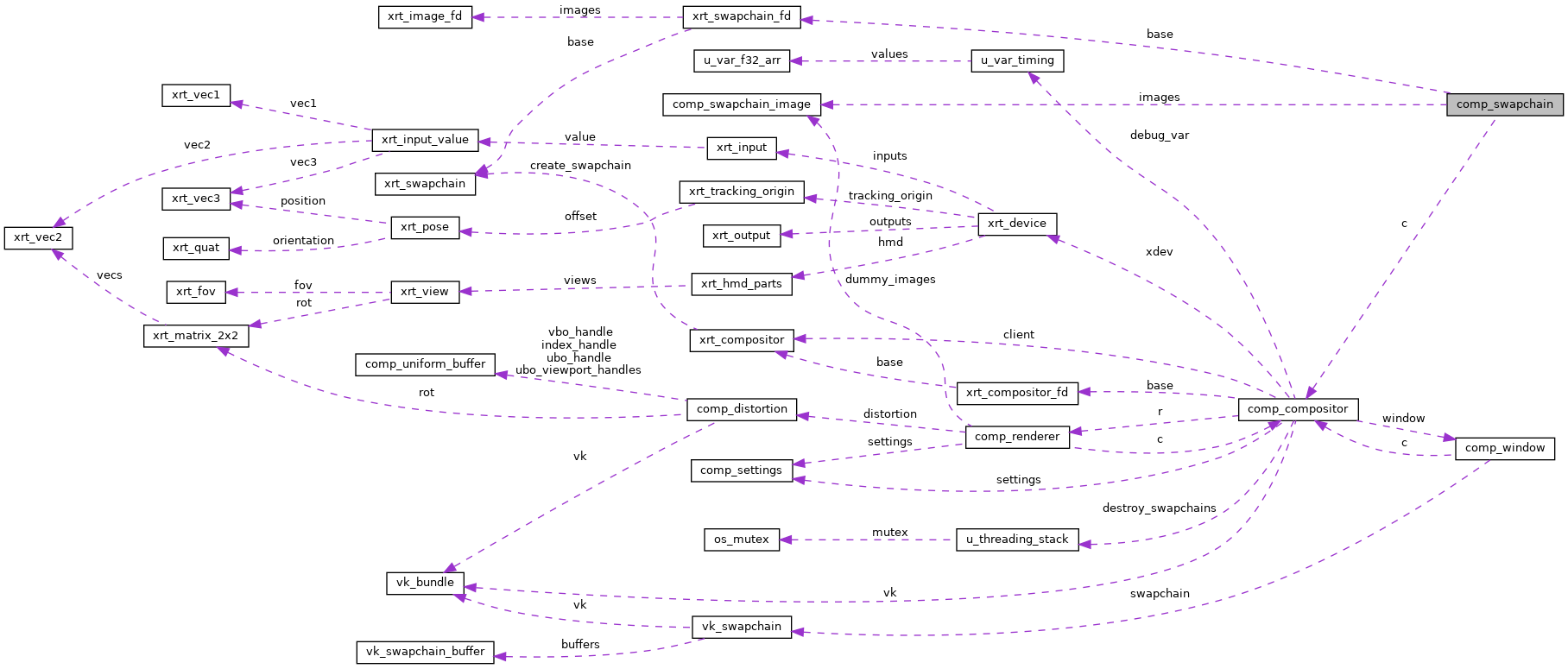 Collaboration graph