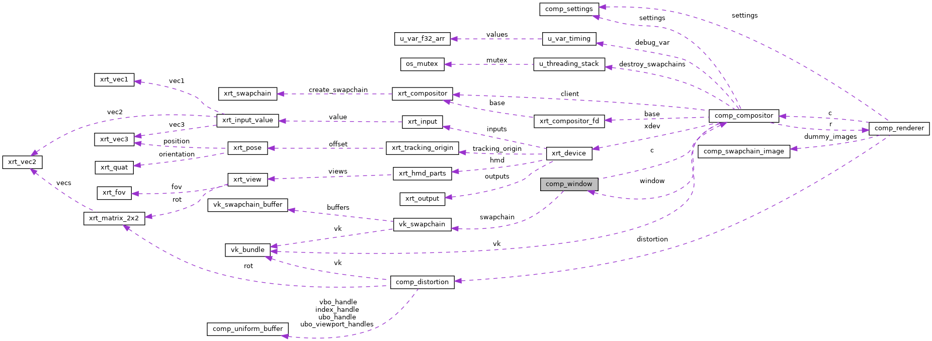 Collaboration graph