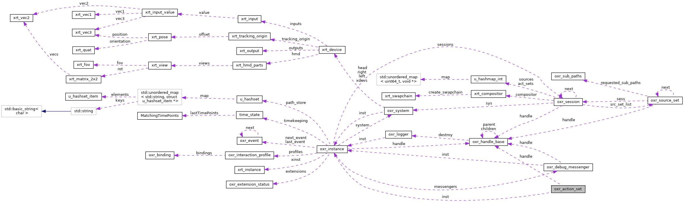 Collaboration graph