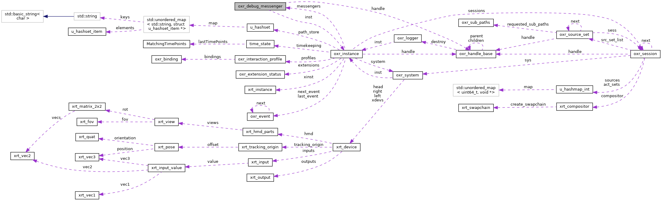 Collaboration graph