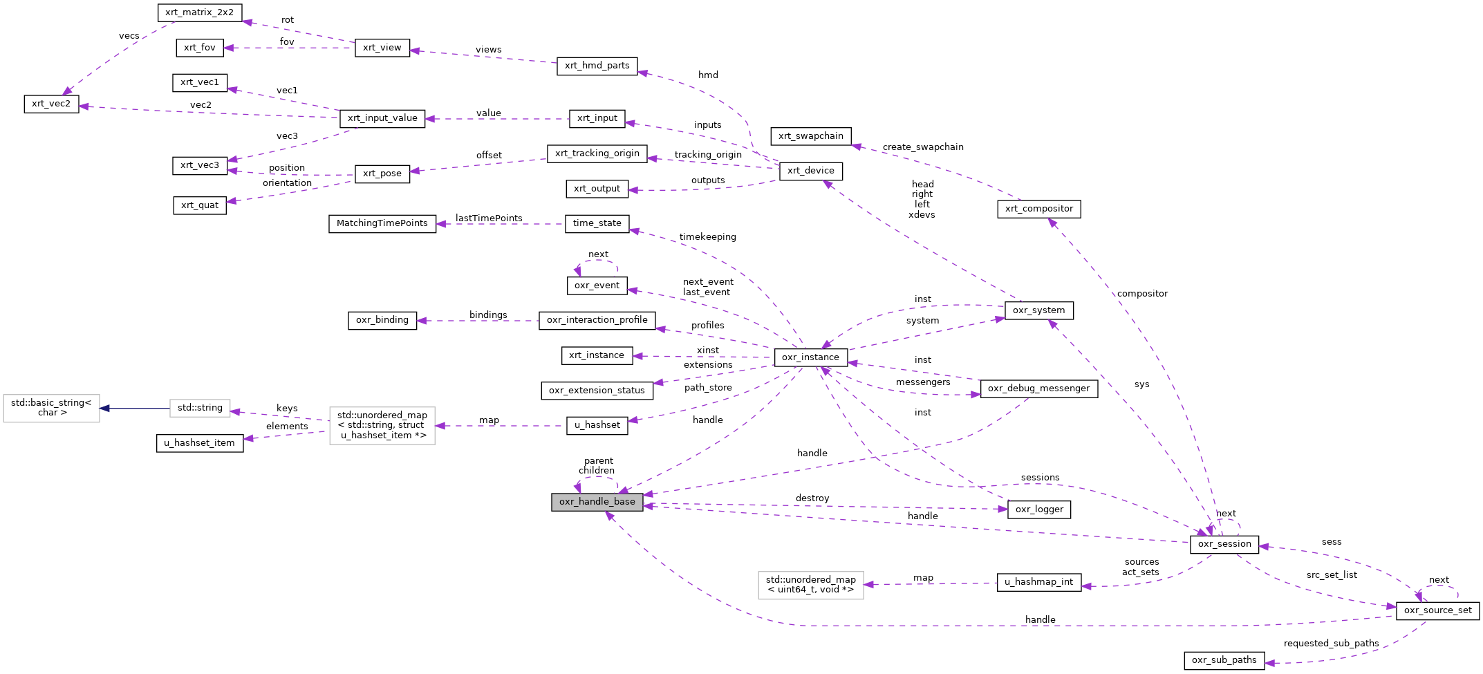 Collaboration graph