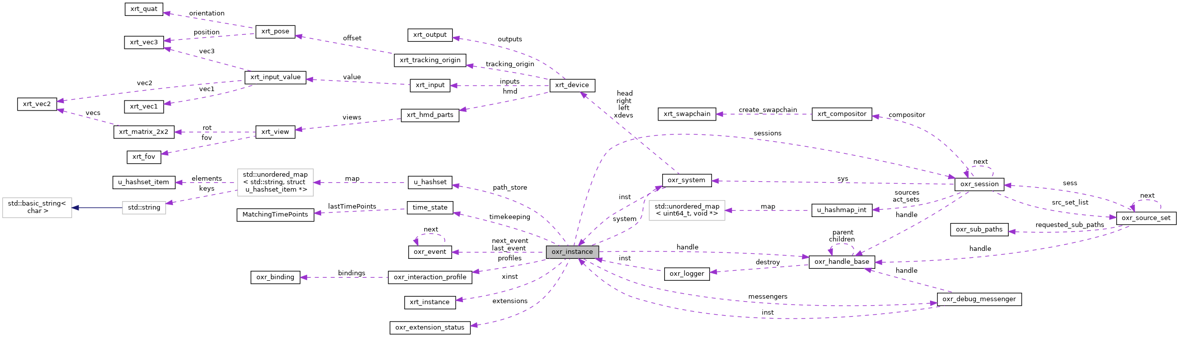 Collaboration graph