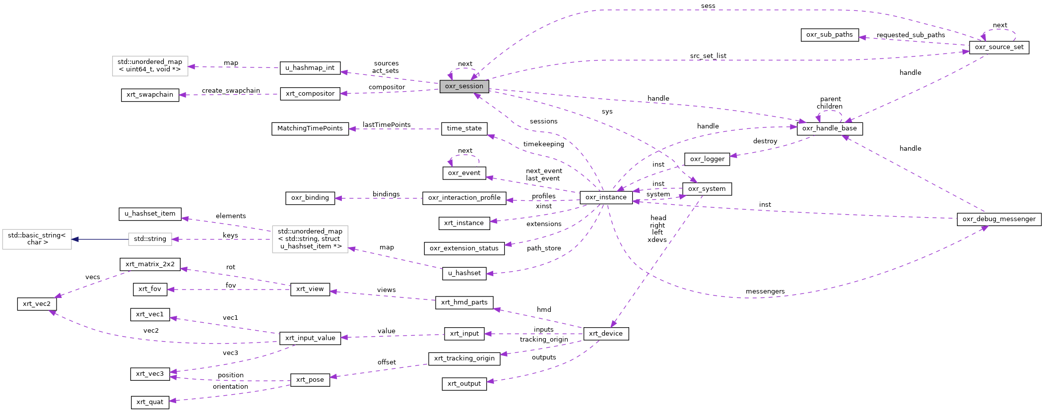 Collaboration graph