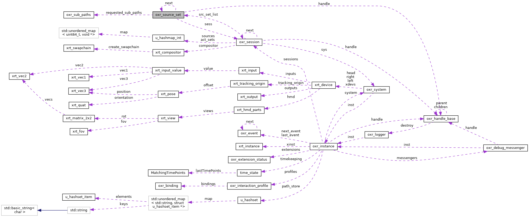 Collaboration graph