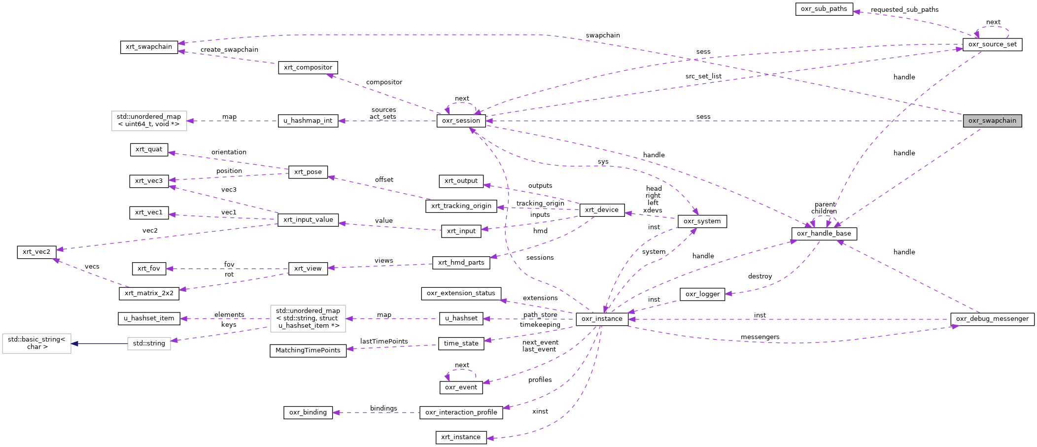 Collaboration graph