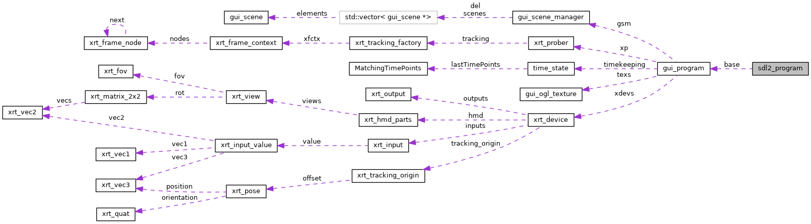 Collaboration graph